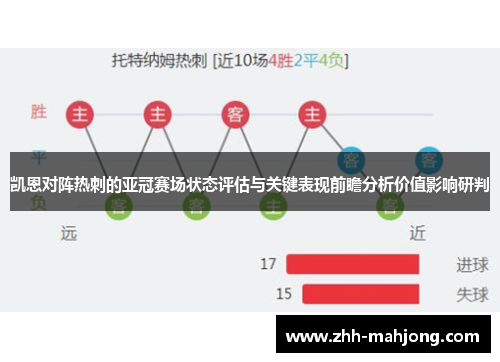 凯恩对阵热刺的亚冠赛场状态评估与关键表现前瞻分析价值影响研判