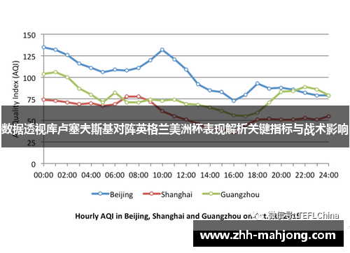 数据透视库卢塞夫斯基对阵英格兰美洲杯表现解析关键指标与战术影响