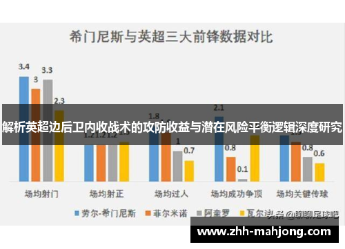 解析英超边后卫内收战术的攻防收益与潜在风险平衡逻辑深度研究