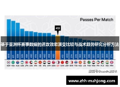 基于亚洲杯赛事数据的进攻效率演变比较与战术趋势研究分析方法