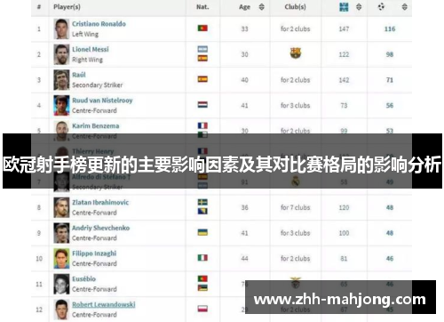 欧冠射手榜更新的主要影响因素及其对比赛格局的影响分析