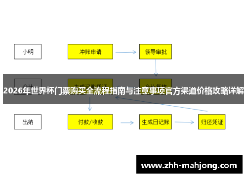 2026年世界杯门票购买全流程指南与注意事项官方渠道价格攻略详解 2026年世界杯门票购买全流程指南与注意事项官方渠道价格攻略详解