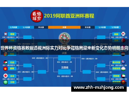 世界杯资格赛数据透视洲际实力对比争冠格局迎来新变化态势明朗走向 世界杯资格赛数据透视洲际实力对比争冠格局迎来新变化态势明朗走向