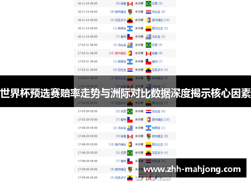 世界杯预选赛赔率走势与洲际对比数据深度揭示核心因素 世界杯预选赛赔率走势与洲际对比数据深度揭示核心因素