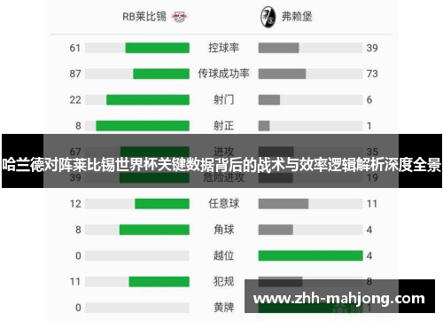 哈兰德对阵莱比锡世界杯关键数据背后的战术与效率逻辑解析深度全景