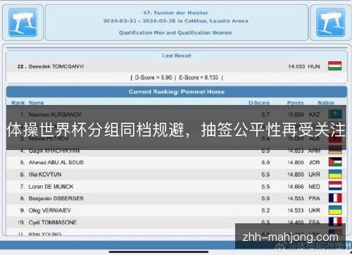 体操世界杯分组同档规避,抽签公平性再受关注 体操世界杯分组同档规避,抽签公平性再受关注